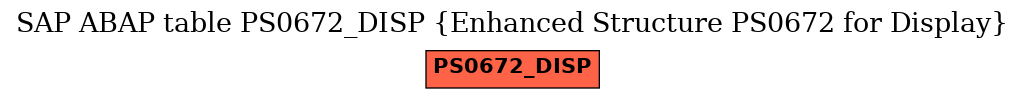 E-R Diagram for table PS0672_DISP (Enhanced Structure PS0672 for Display)