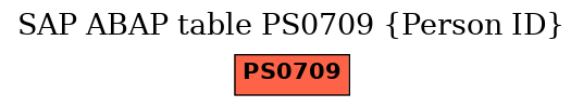 E-R Diagram for table PS0709 (Person ID)