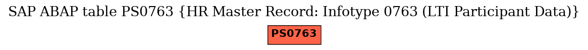 E-R Diagram for table PS0763 (HR Master Record: Infotype 0763 (LTI Participant Data))