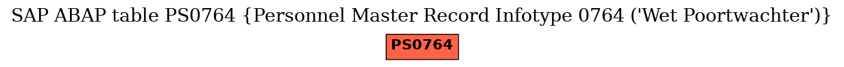E-R Diagram for table PS0764 (Personnel Master Record Infotype 0764 ('Wet Poortwachter'))
