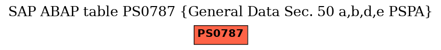 E-R Diagram for table PS0787 (General Data Sec. 50 a,b,d,e PSPA)