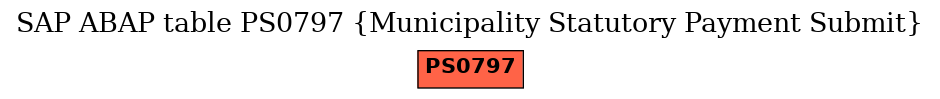 E-R Diagram for table PS0797 (Municipality Statutory Payment Submit)