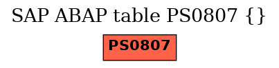 E-R Diagram for table PS0807 ()