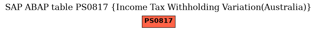 E-R Diagram for table PS0817 (Income Tax Withholding Variation(Australia))