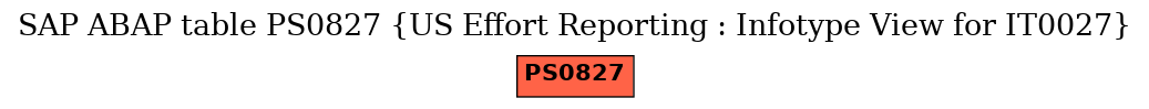 E-R Diagram for table PS0827 (US Effort Reporting : Infotype View for IT0027)