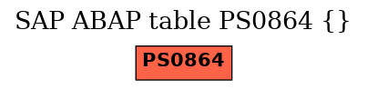 E-R Diagram for table PS0864 ()