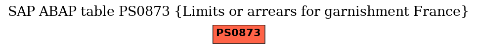 E-R Diagram for table PS0873 (Limits or arrears for garnishment France)