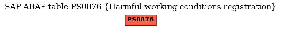 E-R Diagram for table PS0876 (Harmful working conditions registration)