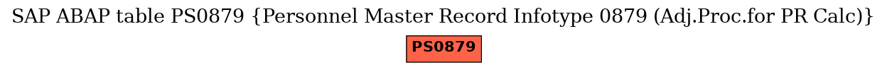 E-R Diagram for table PS0879 (Personnel Master Record Infotype 0879 (Adj.Proc.for PR Calc))