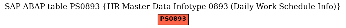E-R Diagram for table PS0893 (HR Master Data Infotype 0893 (Daily Work Schedule Info))