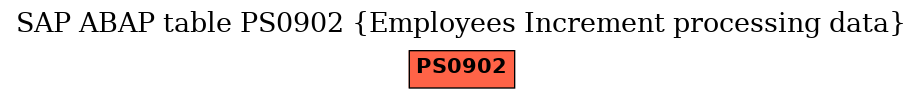 E-R Diagram for table PS0902 (Employees Increment processing data)