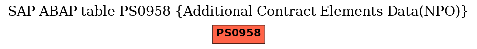 E-R Diagram for table PS0958 (Additional Contract Elements Data(NPO))