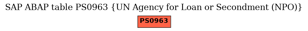 E-R Diagram for table PS0963 (UN Agency for Loan or Secondment (NPO))