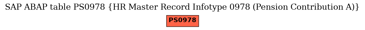 E-R Diagram for table PS0978 (HR Master Record Infotype 0978 (Pension Contribution A))