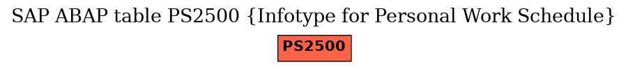 E-R Diagram for table PS2500 (Infotype for Personal Work Schedule)