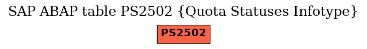 E-R Diagram for table PS2502 (Quota Statuses Infotype)