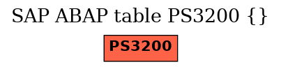 E-R Diagram for table PS3200 ()