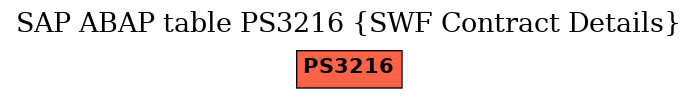 E-R Diagram for table PS3216 (SWF Contract Details)