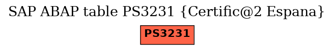 E-R Diagram for table PS3231 (Certific@2 Espana)