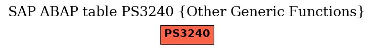 E-R Diagram for table PS3240 (Other Generic Functions)