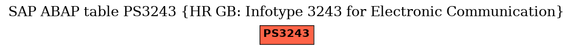 E-R Diagram for table PS3243 (HR GB: Infotype 3243 for Electronic Communication)