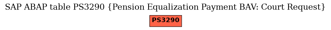 E-R Diagram for table PS3290 (Pension Equalization Payment BAV: Court Request)