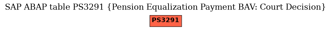 E-R Diagram for table PS3291 (Pension Equalization Payment BAV: Court Decision)