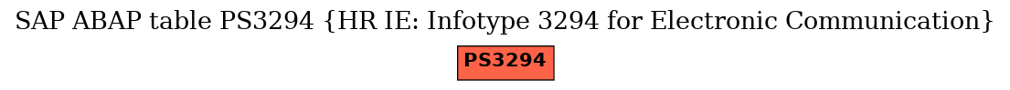 E-R Diagram for table PS3294 (HR IE: Infotype 3294 for Electronic Communication)