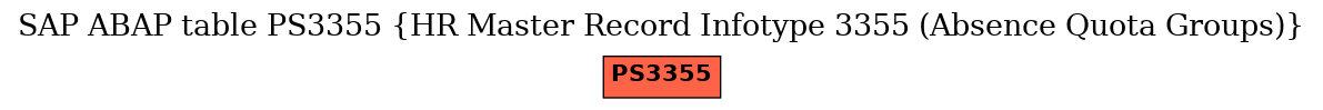E-R Diagram for table PS3355 (HR Master Record Infotype 3355 (Absence Quota Groups))