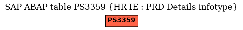 E-R Diagram for table PS3359 (HR IE : PRD Details infotype)