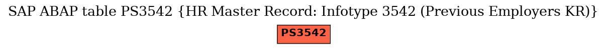 E-R Diagram for table PS3542 (HR Master Record: Infotype 3542 (Previous Employers KR))