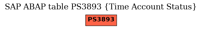 E-R Diagram for table PS3893 (Time Account Status)