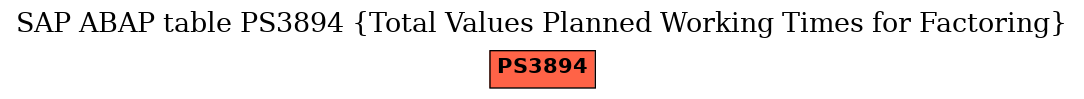 E-R Diagram for table PS3894 (Total Values Planned Working Times for Factoring)