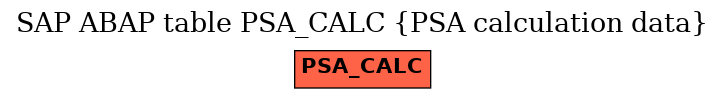 E-R Diagram for table PSA_CALC (PSA calculation data)