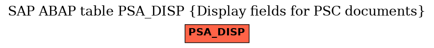 E-R Diagram for table PSA_DISP (Display fields for PSC documents)