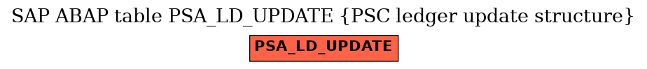 E-R Diagram for table PSA_LD_UPDATE (PSC ledger update structure)