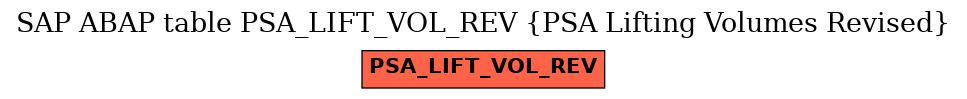 E-R Diagram for table PSA_LIFT_VOL_REV (PSA Lifting Volumes Revised)