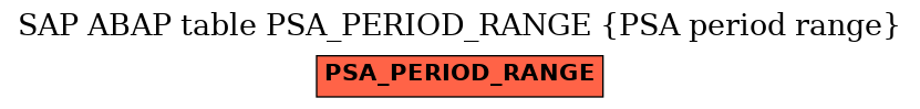 E-R Diagram for table PSA_PERIOD_RANGE (PSA period range)