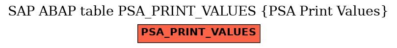 E-R Diagram for table PSA_PRINT_VALUES (PSA Print Values)