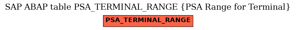 E-R Diagram for table PSA_TERMINAL_RANGE (PSA Range for Terminal)