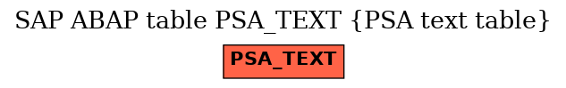 E-R Diagram for table PSA_TEXT (PSA text table)