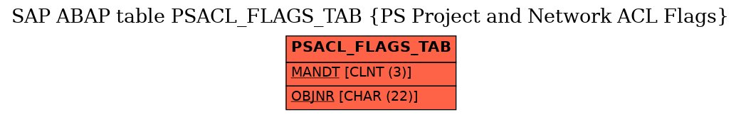 E-R Diagram for table PSACL_FLAGS_TAB (PS Project and Network ACL Flags)