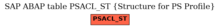 E-R Diagram for table PSACL_ST (Structure for PS Profile)