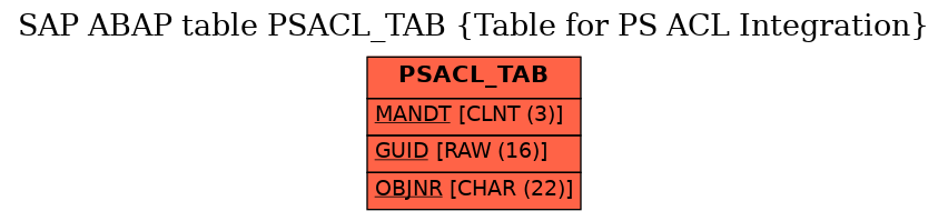 E-R Diagram for table PSACL_TAB (Table for PS ACL Integration)