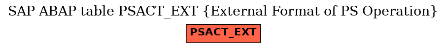 E-R Diagram for table PSACT_EXT (External Format of PS Operation)