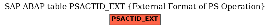 E-R Diagram for table PSACTID_EXT (External Format of PS Operation)