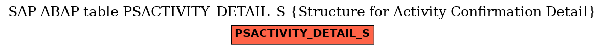 E-R Diagram for table PSACTIVITY_DETAIL_S (Structure for Activity Confirmation Detail)