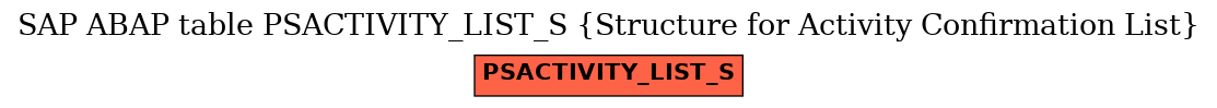 E-R Diagram for table PSACTIVITY_LIST_S (Structure for Activity Confirmation List)