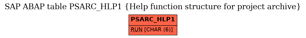 E-R Diagram for table PSARC_HLP1 (Help function structure for project archive)