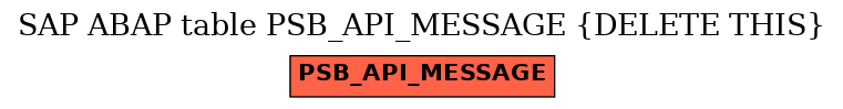 E-R Diagram for table PSB_API_MESSAGE (DELETE THIS)